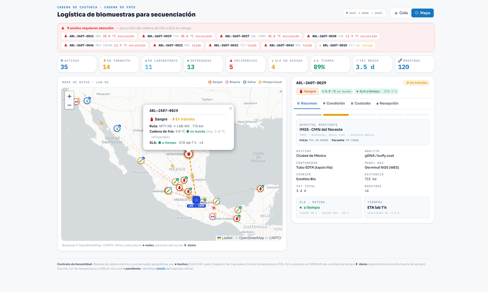 Mapa de logística de biomuestras para secuenciación con cadena de frío
