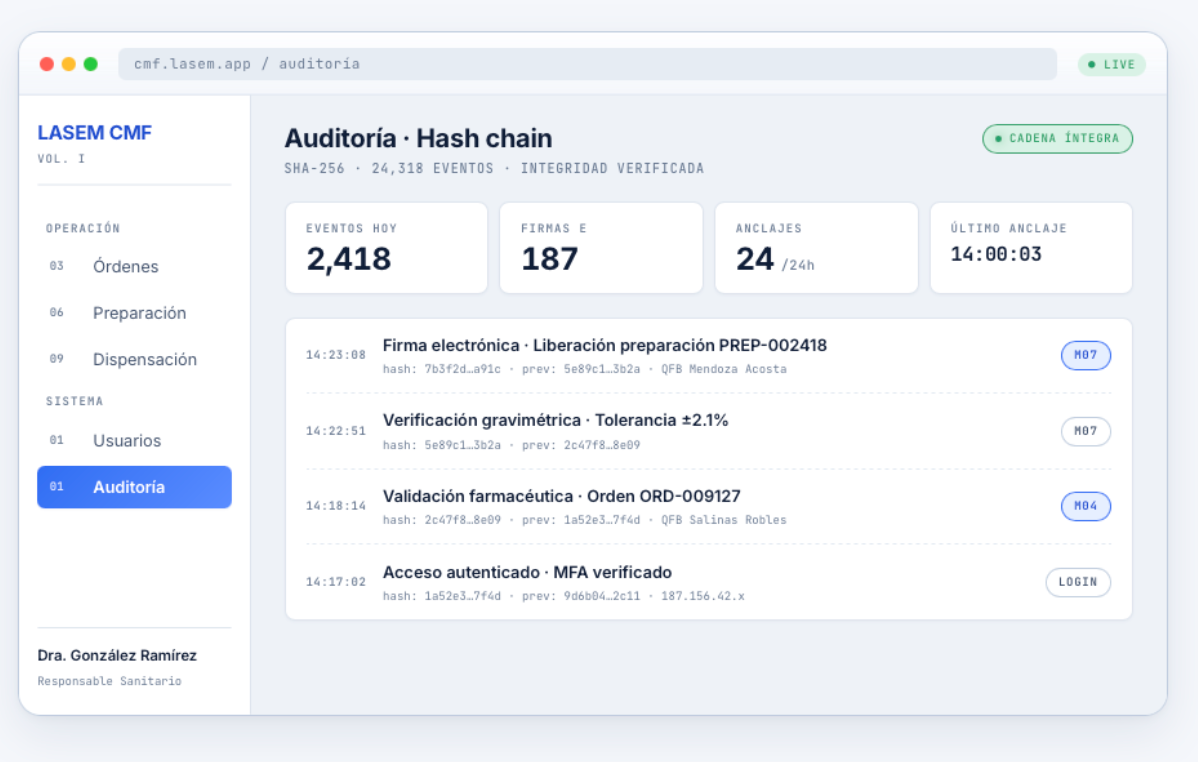Auditoría con hash chain SHA-256 e integridad verificada