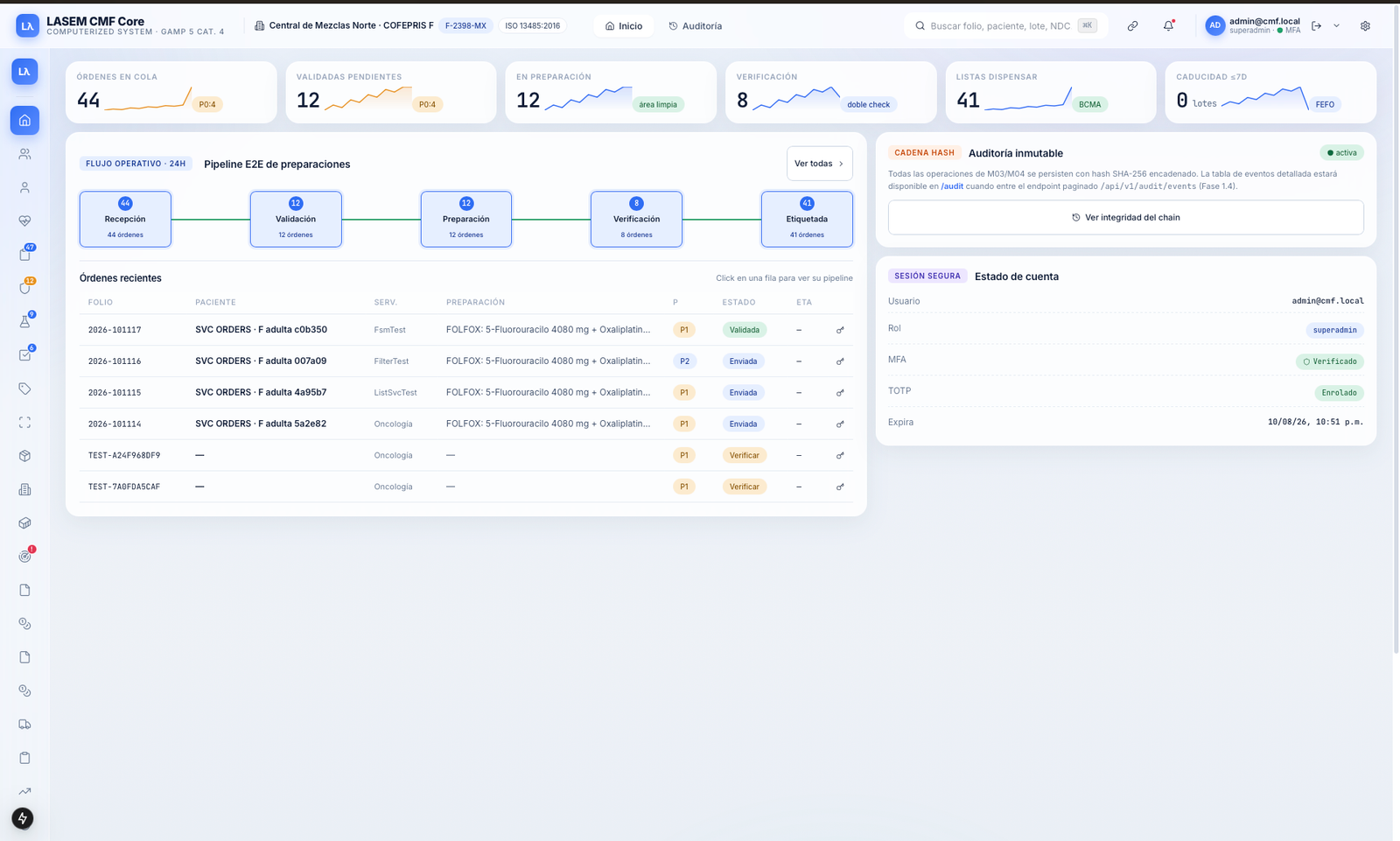 Dashboard del pipeline E2E de CMF