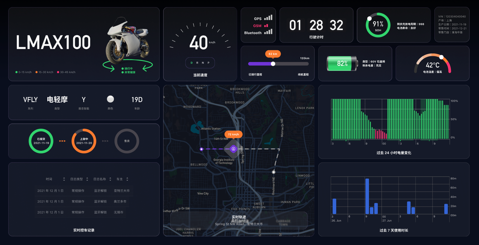 LMAX100 — telemática vehicular en modo oscuro