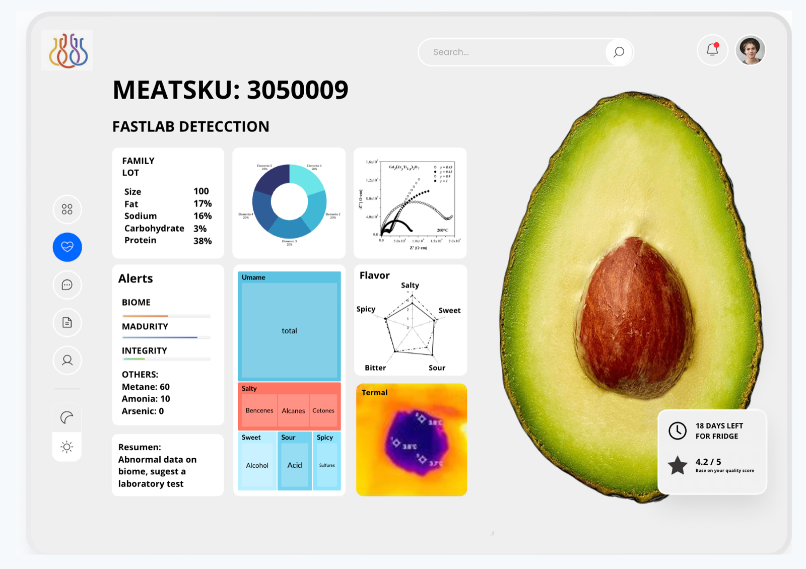 FASTLAB — detección de calidad e inocuidad alimentaria con alertas de bioma